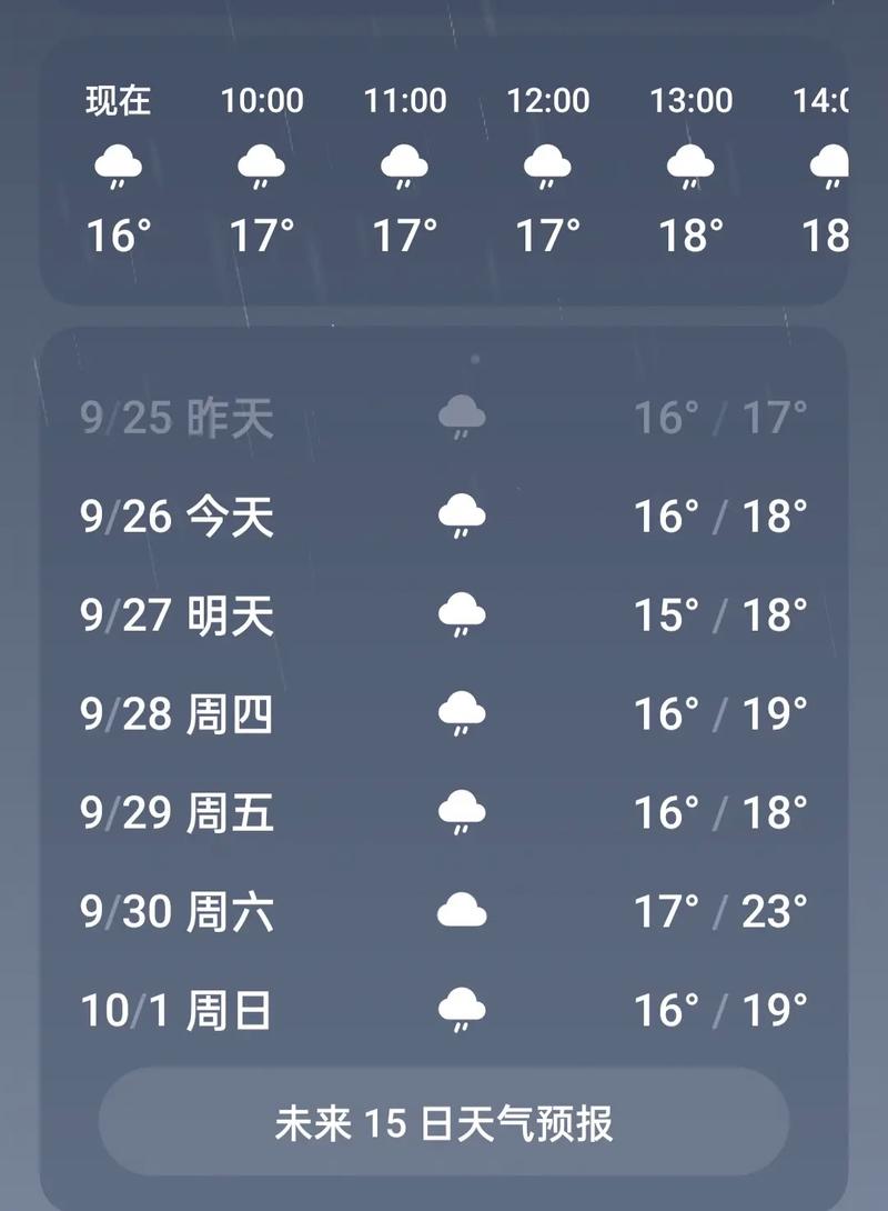浙江省绍兴市天气/浙江省绍兴市天气嵊州市-第6张图片 浙江省绍兴市天气/浙江省绍兴市天气嵊州市-第6张图片