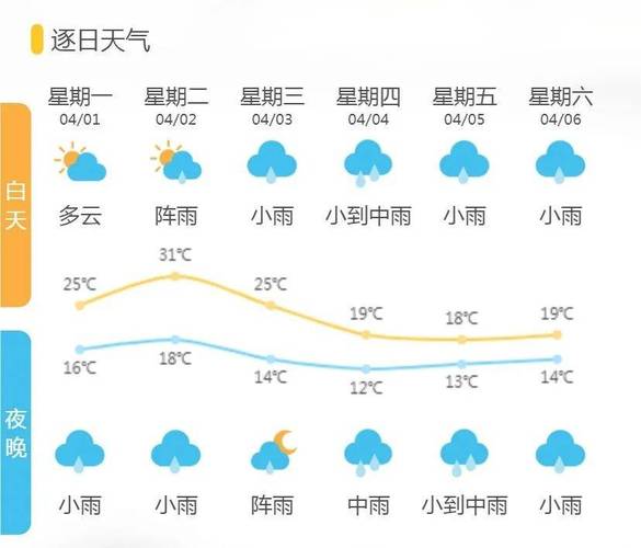 浙江省绍兴市天气/浙江省绍兴市天气嵊州市-第7张图片 浙江省绍兴市天气/浙江省绍兴市天气嵊州市-第7张图片