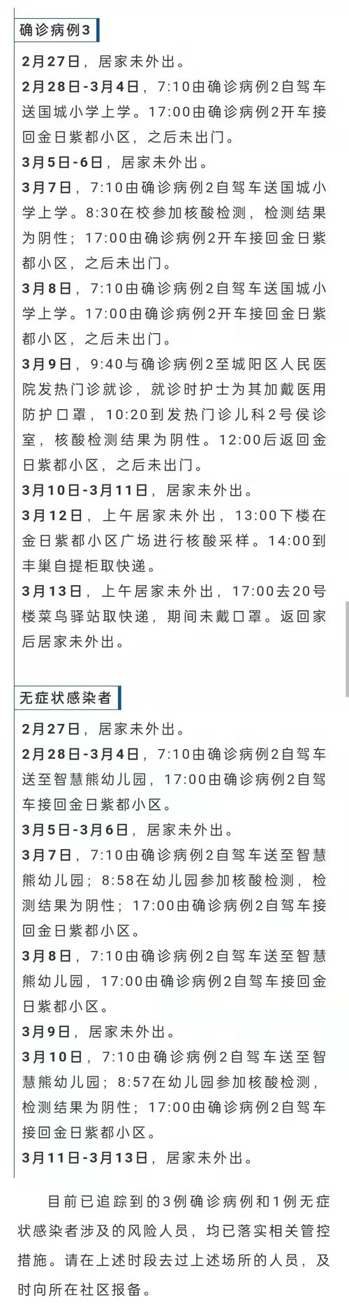 青岛疫情情况,青岛疫情情况最新消息-第5张图片 青岛疫情情况,青岛疫情情况最新消息-第5张图片