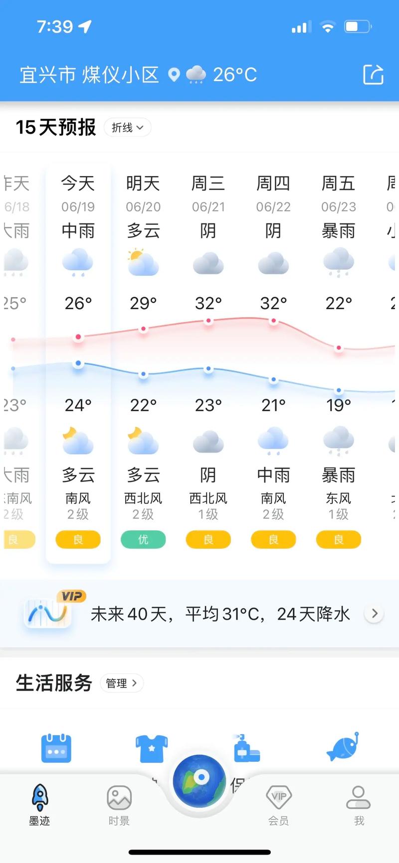 关于“宜兴天气预报”你可能想知道-第2张图片 关于“宜兴天气预报”你可能想知道-第2张图片