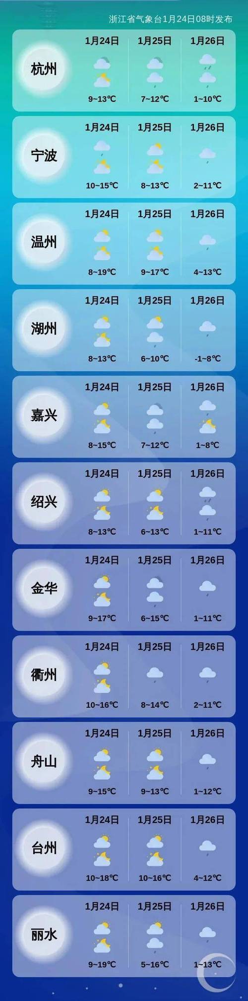 关于“宜兴天气预报”你可能想知道-第5张图片 关于“宜兴天气预报”你可能想知道-第5张图片