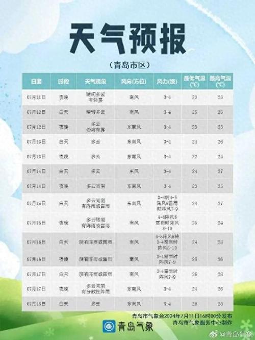 驻马店天气预报一周-驻马店天气预报一周7天10天15天下载-第6张图片 驻马店天气预报一周-驻马店天气预报一周7天10天15天下载-第6张图片