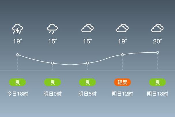 浦口天气，明天浦口天气