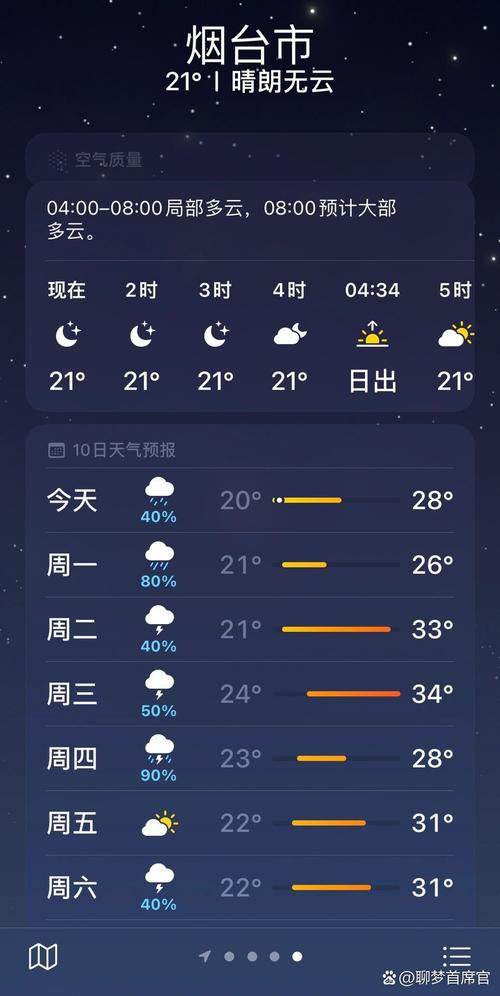 【烟台天气预报15天/烟台天气预报15天准确率高】