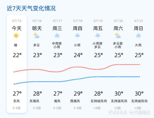 【烟台天气预报15天/烟台天气预报15天准确率高】-第7张图片 【烟台天气预报15天/烟台天气预报15天准确率高】-第7张图片