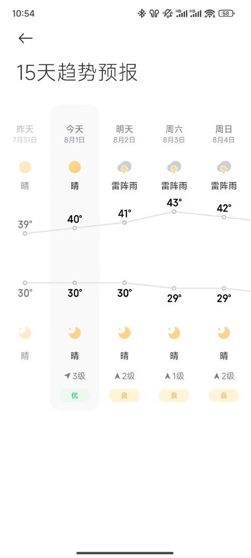 杭州天气预报15天-杭州天气预报15天准确天气查询表格-第4张图片 杭州天气预报15天-杭州天气预报15天准确天气查询表格-第4张图片