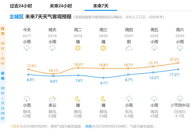 杭州天气预报15天-杭州天气预报15天准确天气查询表格-第7张图片 杭州天气预报15天-杭州天气预报15天准确天气查询表格-第7张图片