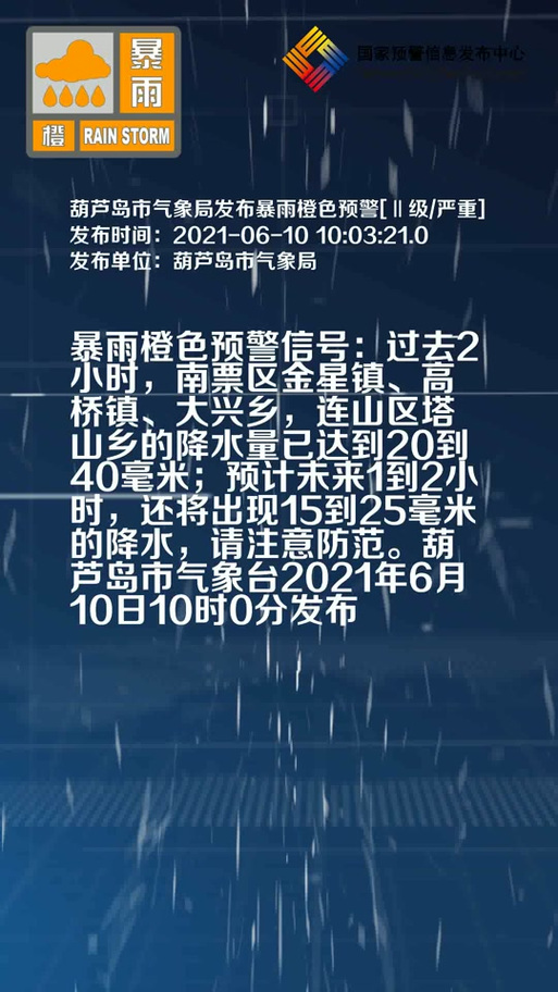 关于“葫芦岛天气预报”你可能想知道-第2张图片