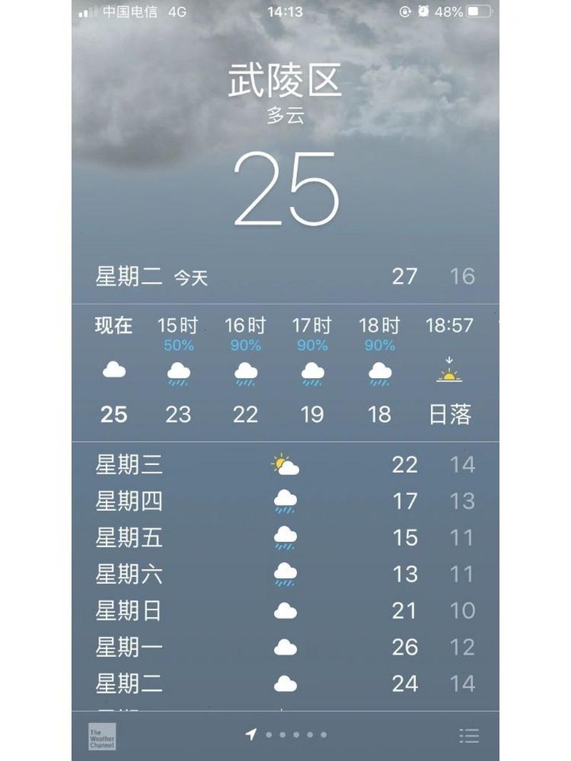 常德天气,常德天气预报-第5张图片 常德天气,常德天气预报-第5张图片