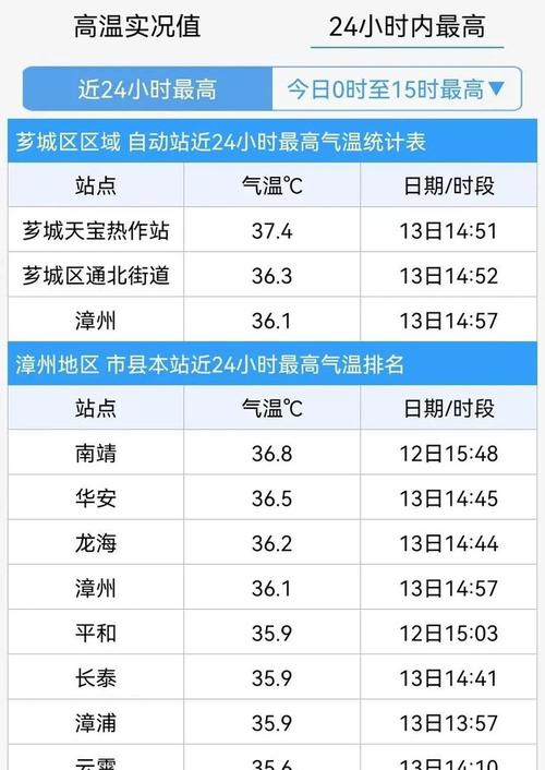漳州天气-漳州天气预报15天最新消息-第3张图片 漳州天气-漳州天气预报15天最新消息-第3张图片