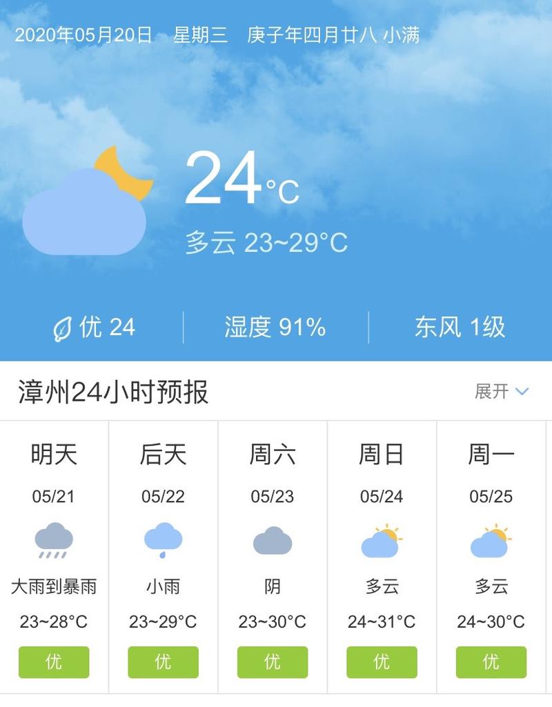 漳州天气-漳州天气预报15天最新消息-第5张图片 漳州天气-漳州天气预报15天最新消息-第5张图片