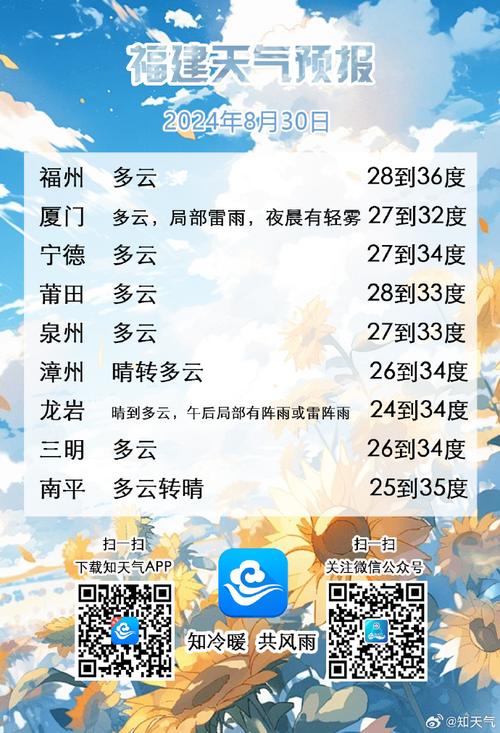漳州天气-漳州天气预报15天最新消息-第7张图片 漳州天气-漳州天气预报15天最新消息-第7张图片