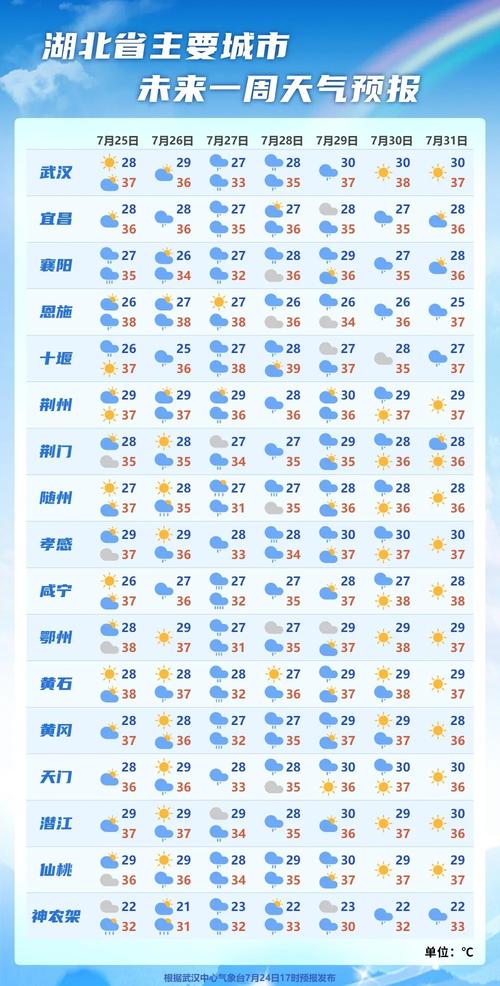 黄冈天气预报一周-黄冈天气预报一周 7天查询结果-第9张图片 黄冈天气预报一周-黄冈天气预报一周 7天查询结果-第9张图片