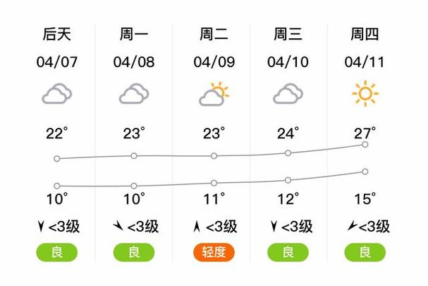 襄垣天气预报,山西长治襄垣天气预报-第2张图片 襄垣天气预报,山西长治襄垣天气预报-第2张图片