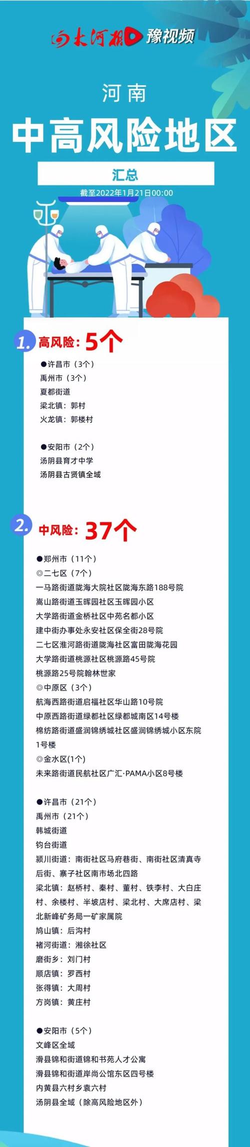 安阳疫情文件-2021安阳关于疫情的文件-第6张图片 安阳疫情文件-2021安阳关于疫情的文件-第6张图片