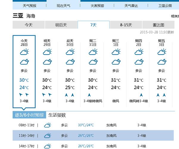 三亚天气-三亚天气预报30天准确 一个月-第2张图片 三亚天气-三亚天气预报30天准确 一个月-第2张图片