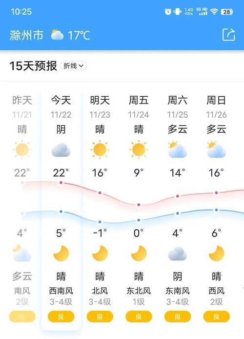 安徽天气预报一周/安徽未来15天天气查询-第2张图片