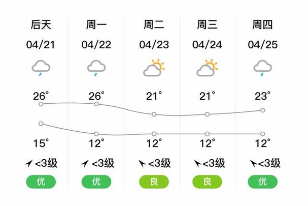安徽天气预报一周/安徽未来15天天气查询-第4张图片