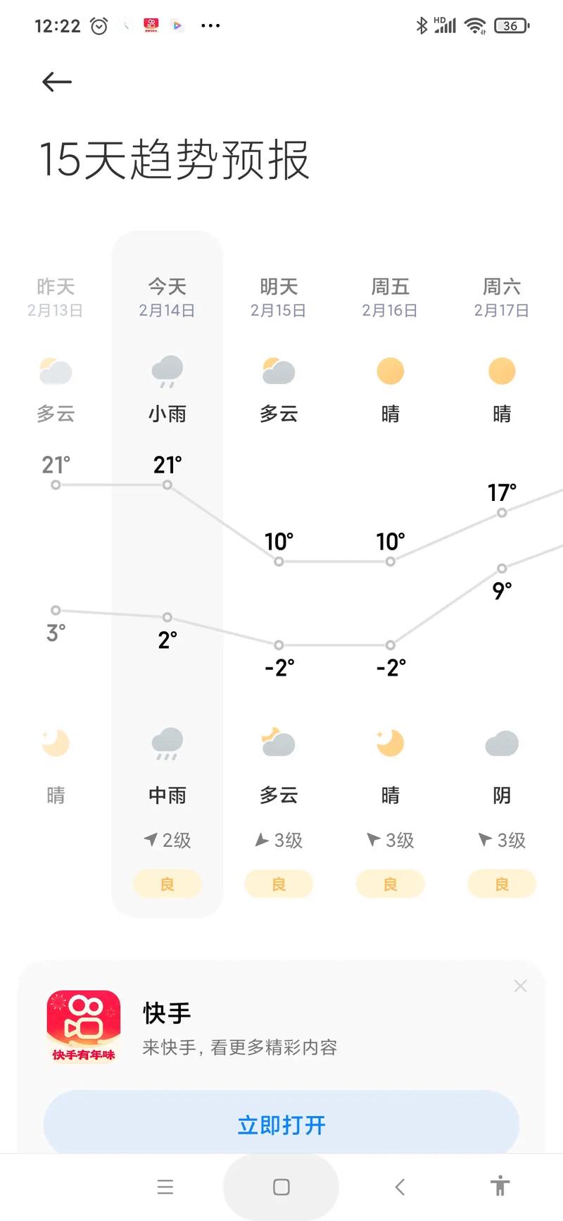 安徽天气预报一周/安徽未来15天天气查询-第7张图片