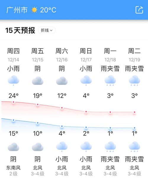 【云南天气预报15天查询/云南天气预报15天查询最新消息西双版纳】-第2张图片 【云南天气预报15天查询/云南天气预报15天查询最新消息西双版纳】-第2张图片
