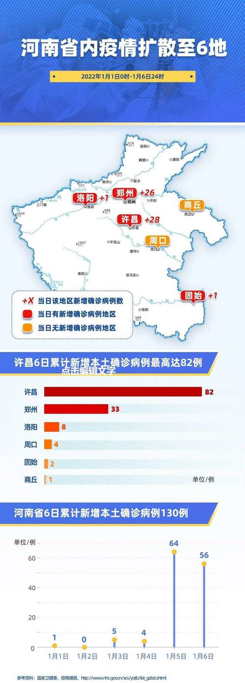 关于“疫情最新消息”你可能想知道-第4张图片 关于“疫情最新消息”你可能想知道-第4张图片