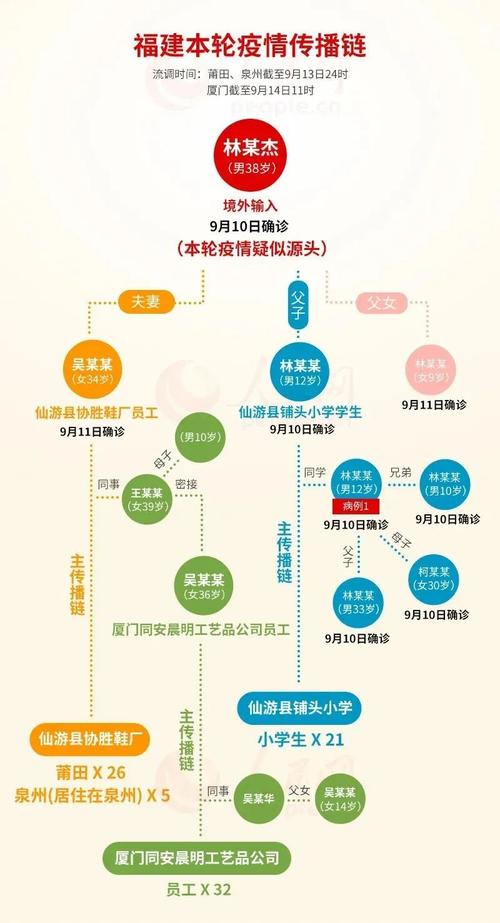 关于“疫情最新消息”你可能想知道-第6张图片 关于“疫情最新消息”你可能想知道-第6张图片