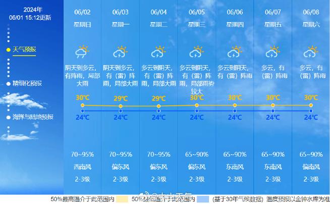 关于“云南天气预报一周”你可能想知道-第3张图片 关于“云南天气预报一周”你可能想知道-第3张图片