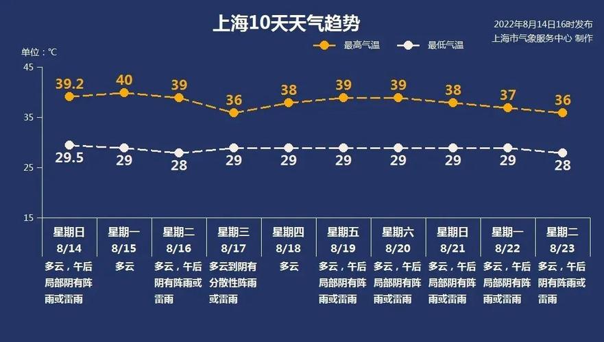 关于“云南天气预报一周”你可能想知道-第4张图片 关于“云南天气预报一周”你可能想知道-第4张图片