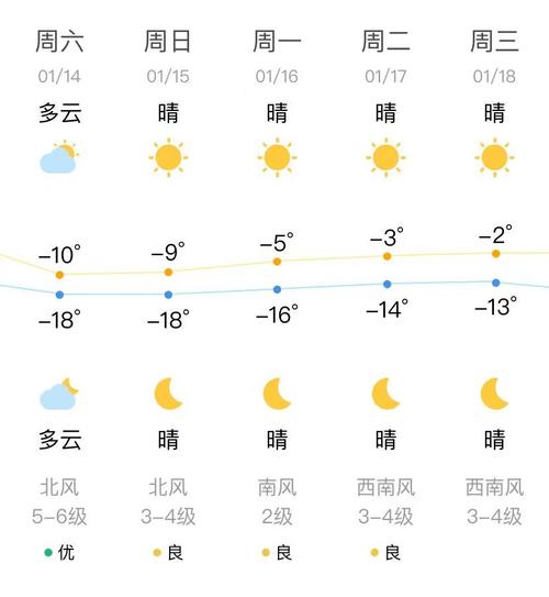 丹东天气预报查询一周,丹东天气预报最新-第3张图片 丹东天气预报查询一周,丹东天气预报最新-第3张图片