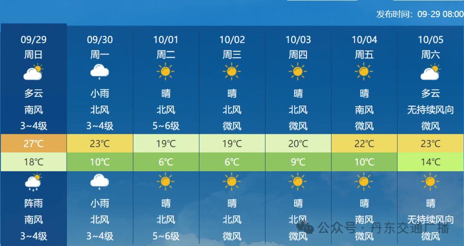 丹东天气预报查询一周,丹东天气预报最新-第7张图片 丹东天气预报查询一周,丹东天气预报最新-第7张图片