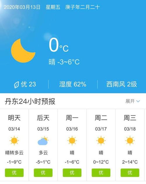 丹东天气预报查询一周,丹东天气预报最新-第8张图片 丹东天气预报查询一周,丹东天气预报最新-第8张图片