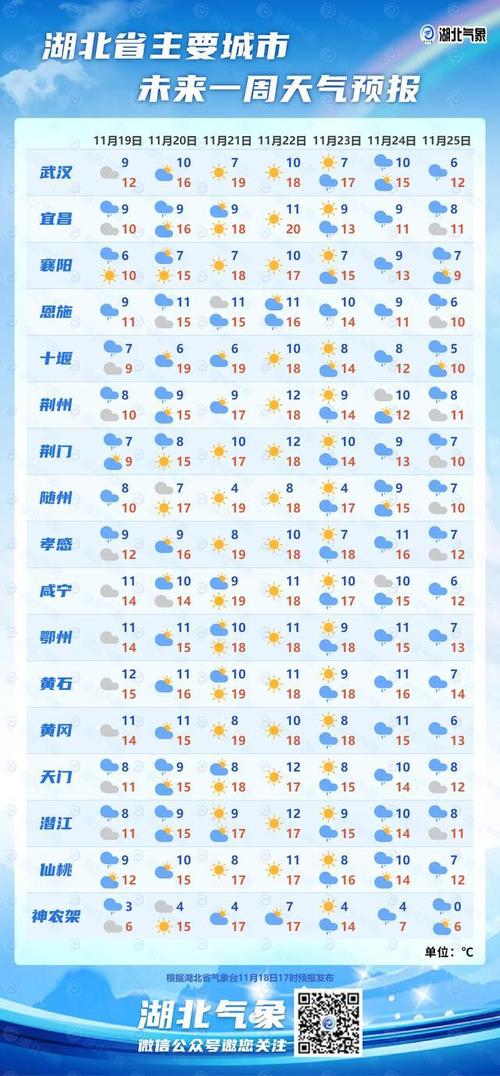 菏泽天气预报15天/济南天气预报15天-第4张图片 菏泽天气预报15天/济南天气预报15天-第4张图片