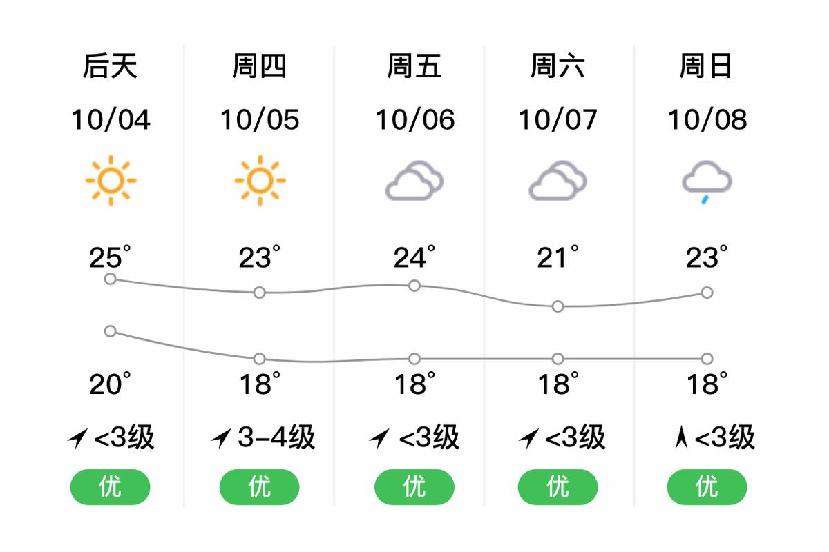 常熟市天气预报-常熟市天气预报明天-第4张图片 常熟市天气预报-常熟市天气预报明天-第4张图片