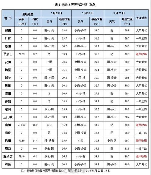 天气预报查询二周-天气预报查询二周7天-第6张图片 天气预报查询二周-天气预报查询二周7天-第6张图片