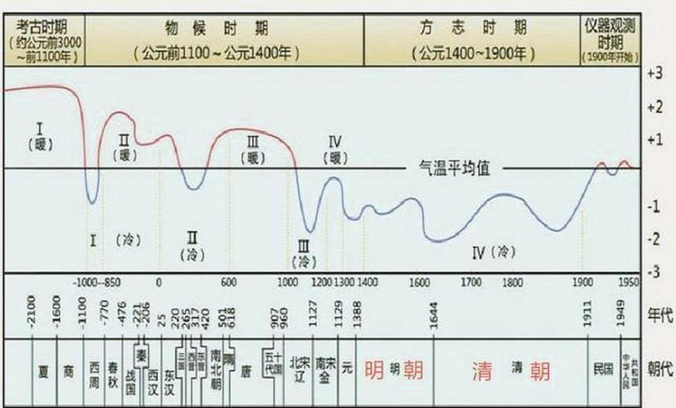 吕梁天气/吕梁天气预报15天查询百度-第2张图片 吕梁天气/吕梁天气预报15天查询百度-第2张图片