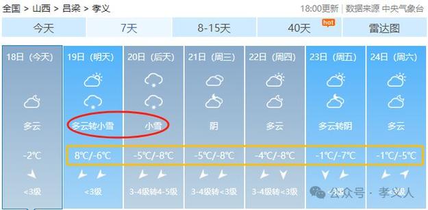 吕梁天气/吕梁天气预报15天查询百度-第3张图片 吕梁天气/吕梁天气预报15天查询百度-第3张图片