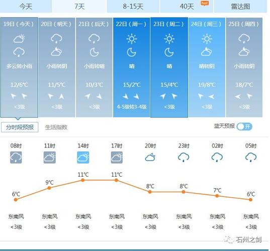 吕梁天气/吕梁天气预报15天查询百度-第4张图片 吕梁天气/吕梁天气预报15天查询百度-第4张图片