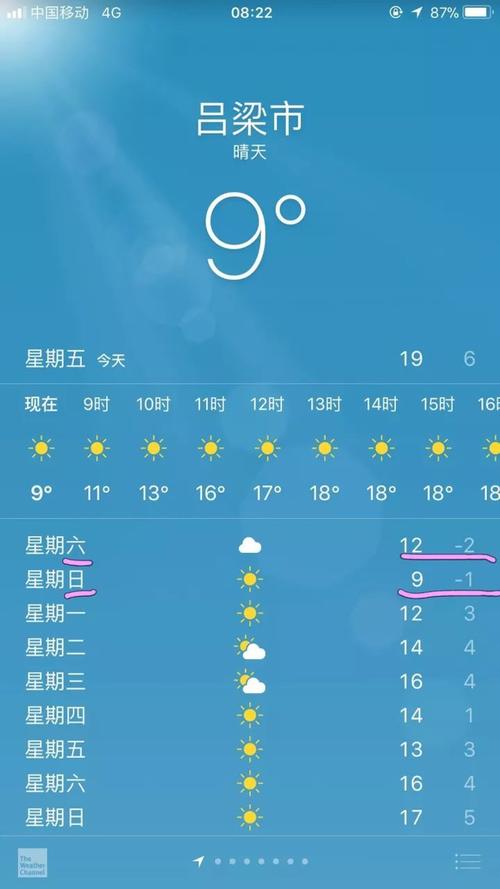 吕梁天气/吕梁天气预报15天查询百度-第5张图片 吕梁天气/吕梁天气预报15天查询百度-第5张图片