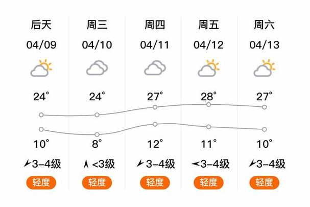吕梁天气/吕梁天气预报15天查询百度-第6张图片 吕梁天气/吕梁天气预报15天查询百度-第6张图片