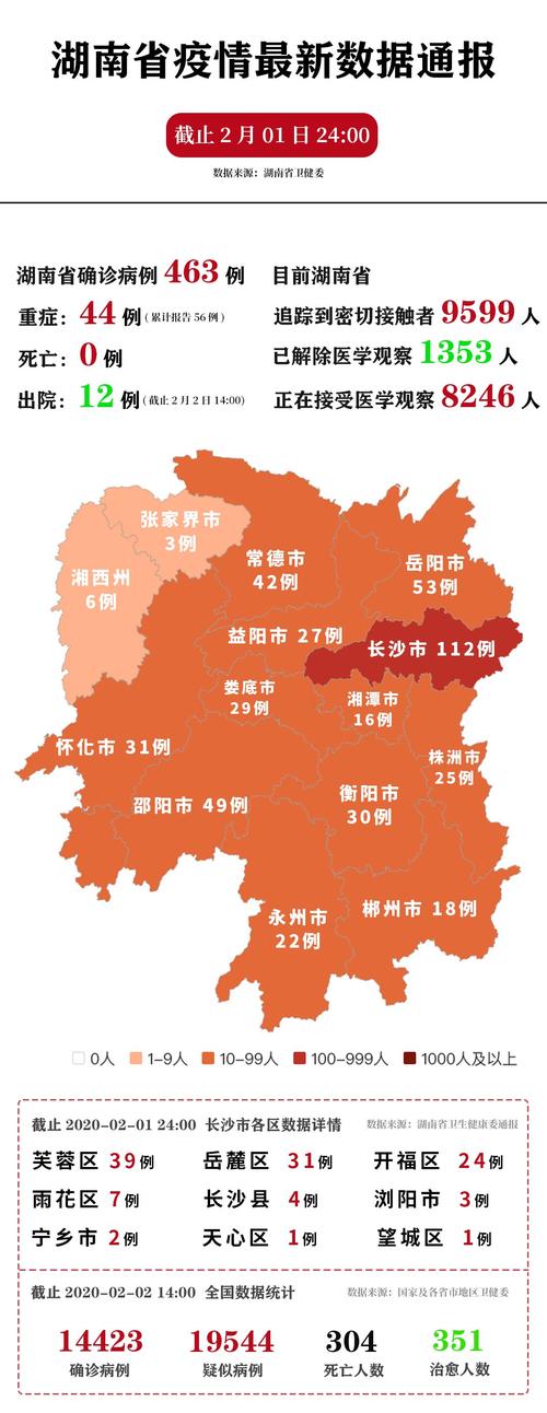 长沙疫情最新数据消息/长沙疫情最新数据消息中高风险地区-第6张图片 长沙疫情最新数据消息/长沙疫情最新数据消息中高风险地区-第6张图片