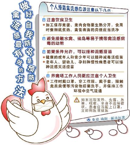 2017四川禽流感疫情/四川流感疫情2019-第2张图片 2017四川禽流感疫情/四川流感疫情2019-第2张图片