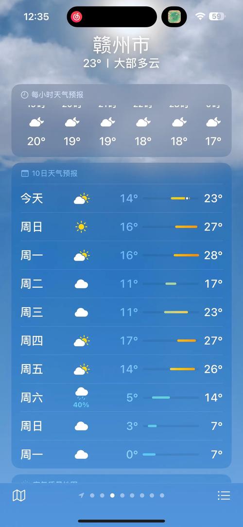 赣州天气预报-赣州天气预报最新-第8张图片 赣州天气预报-赣州天气预报最新-第8张图片