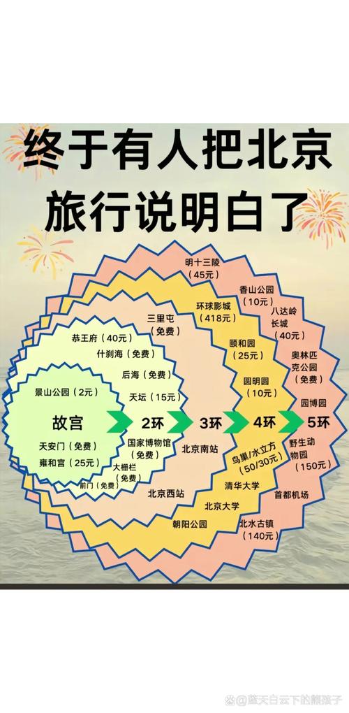 【北京几环限号限行/北京几环限号到几点外地车】-第3张图片 【北京几环限号限行/北京几环限号到几点外地车】-第3张图片