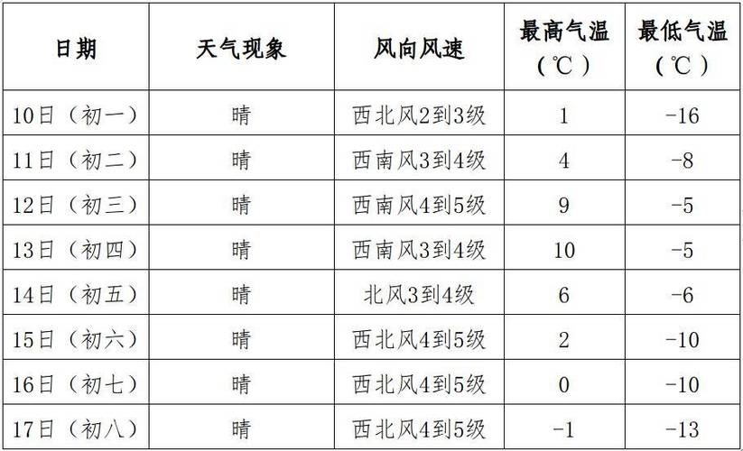 关于“阜新一周天气”你可能想知道-第3张图片 关于“阜新一周天气”你可能想知道-第3张图片