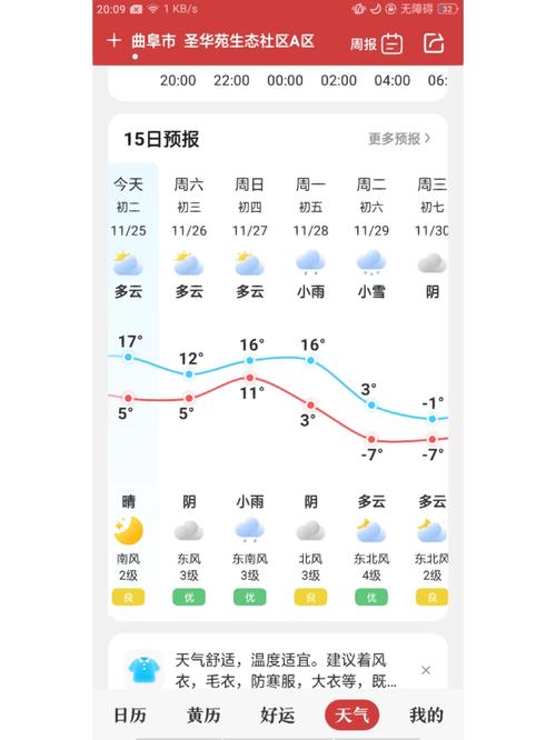 关于“阜新一周天气”你可能想知道-第7张图片 关于“阜新一周天气”你可能想知道-第7张图片