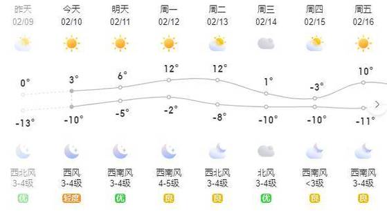 赤峰天气预报一周,赤峰天气预报一周天气预报15天查询-第8张图片 赤峰天气预报一周,赤峰天气预报一周天气预报15天查询-第8张图片