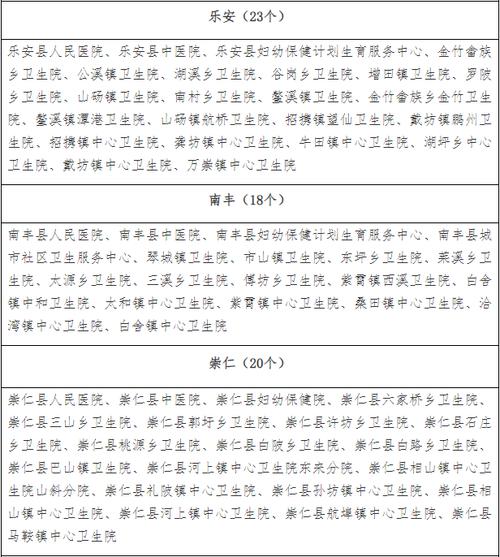 安义今日疫情-安义县疫情情况-第6张图片