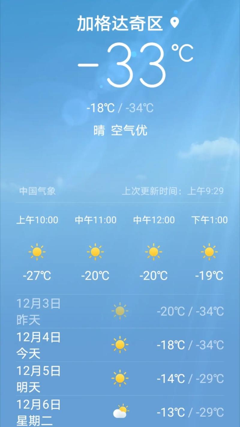 大兴安岭天气预报-黑龙江大兴安岭天气预报-第5张图片 大兴安岭天气预报-黑龙江大兴安岭天气预报-第5张图片