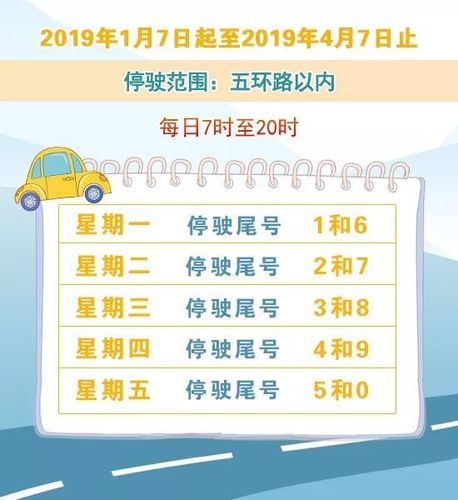 关于“全天限行”你可能想知道-第3张图片 关于“全天限行”你可能想知道-第3张图片