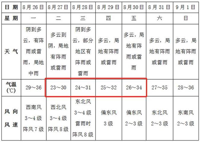 临泉天气-临泉天气最新-第5张图片 临泉天气-临泉天气最新-第5张图片